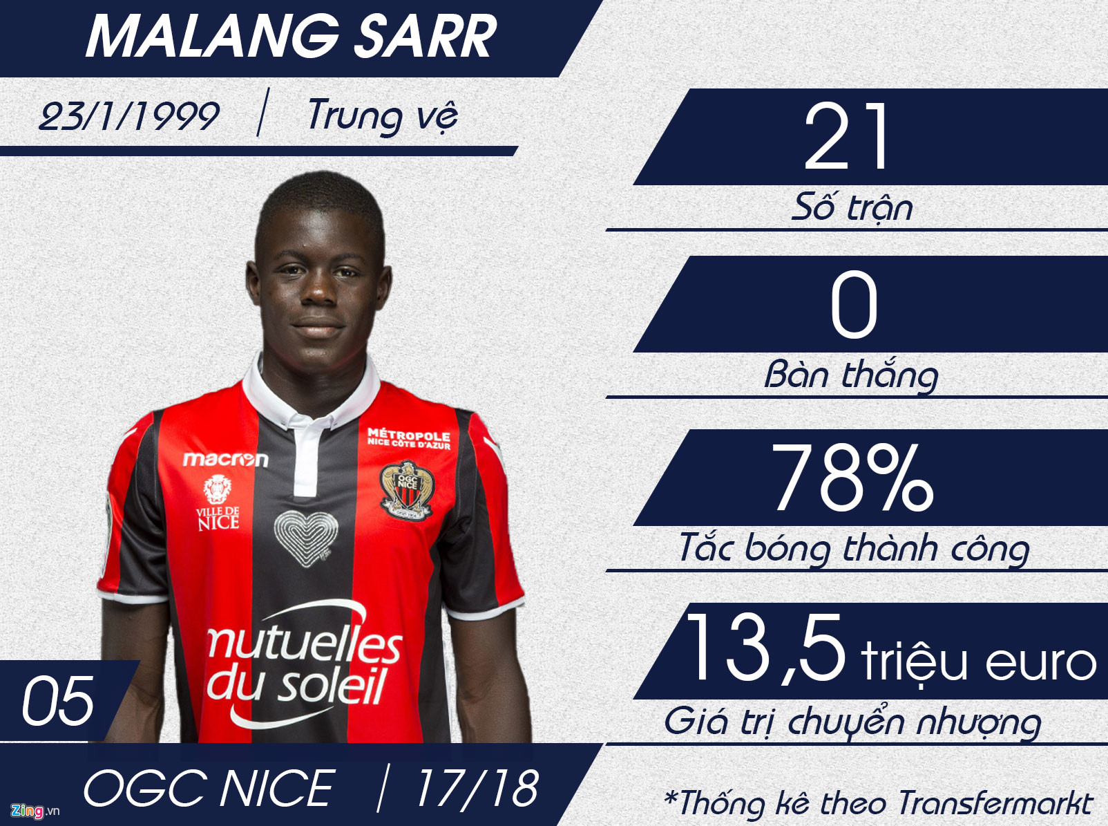 Top 10 sao mai U20 hứa hẹn khuynh đảo bóng đá châu Âu